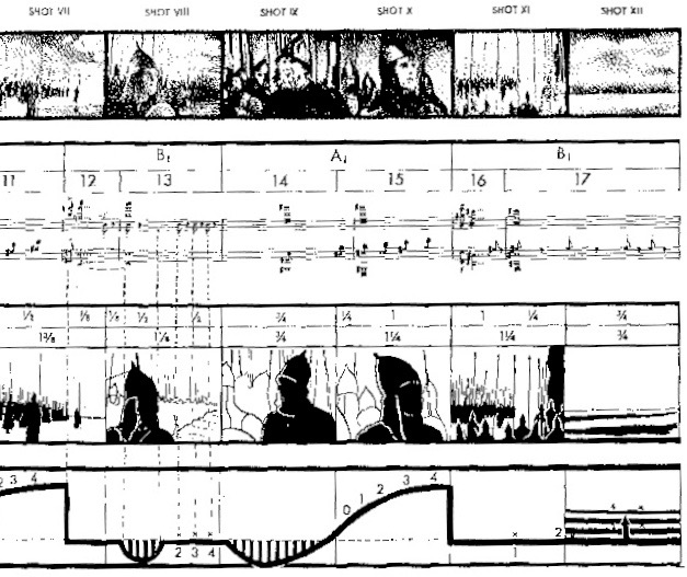 eisenstein-score-belatedly-corrected