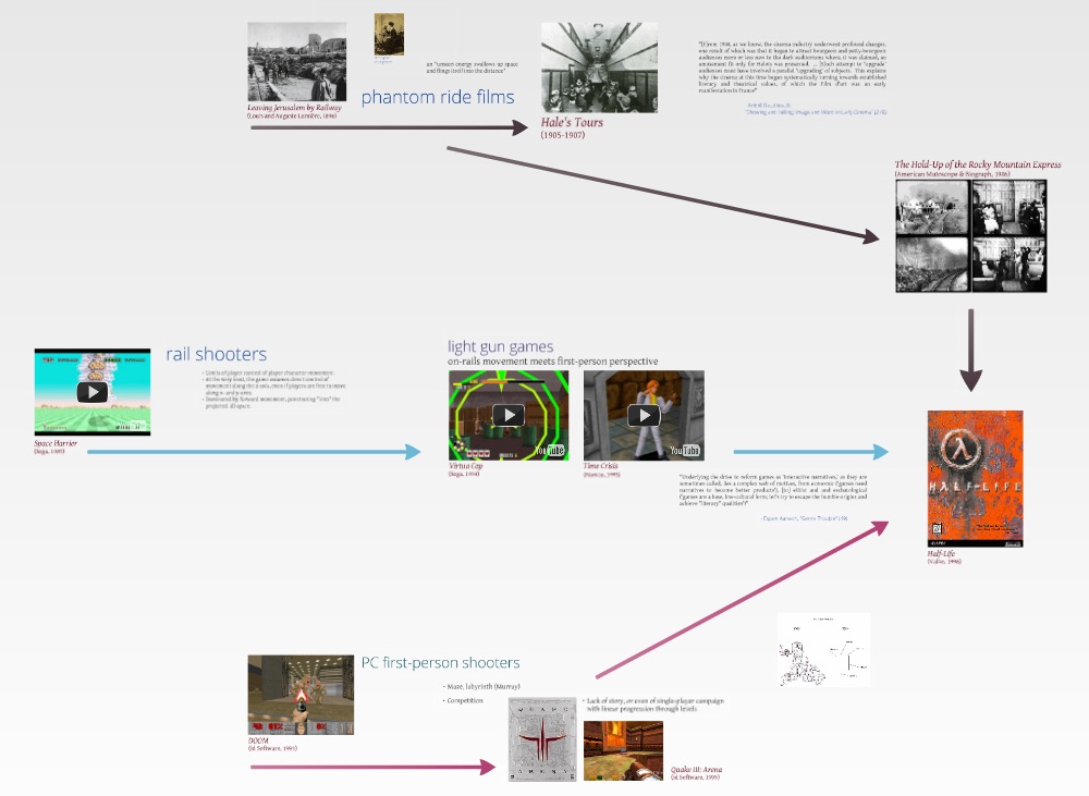 Lesson Plan: Point of View, Staging, and Guidance in Cinema &&nbsp;Videogames