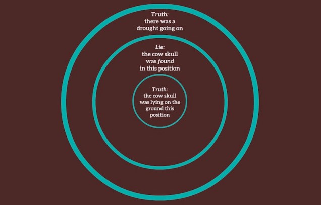 prezi_screenshot-lies_irony-02