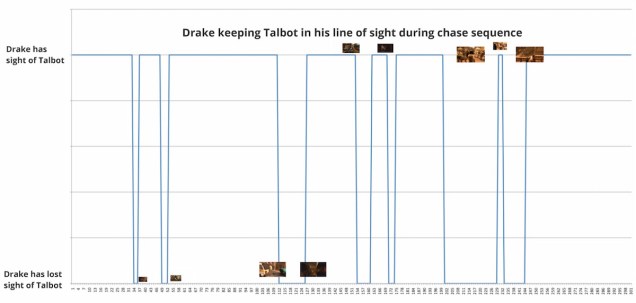 uncharted_3_graph-01