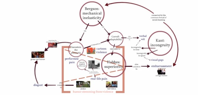 prezi_screenshot-comedy_postmortem-08