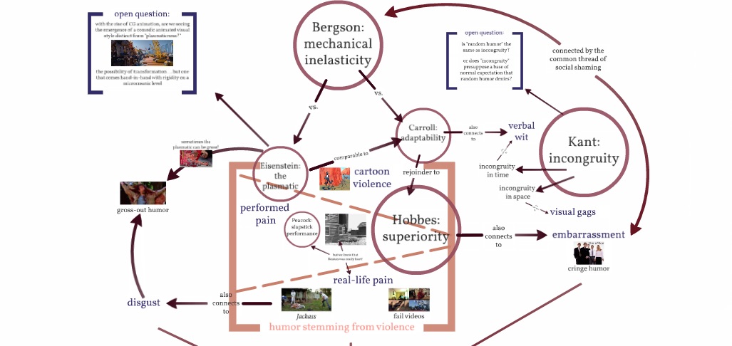 prezi_screenshot-comedy_postmortem-header_image