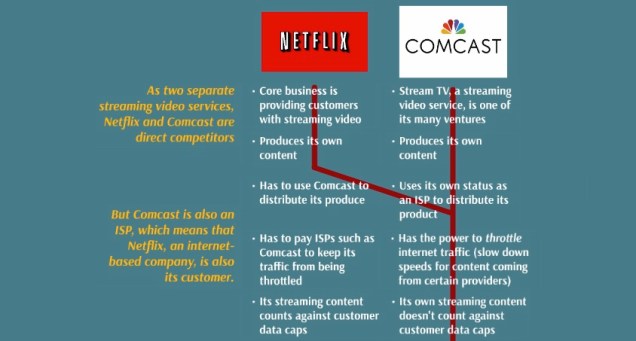 prezi_screenshot-net_neutrality_05