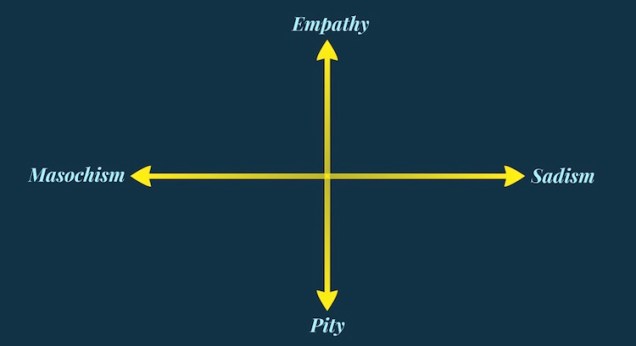 prezi_screenshot-sadism_identification_comedy-06