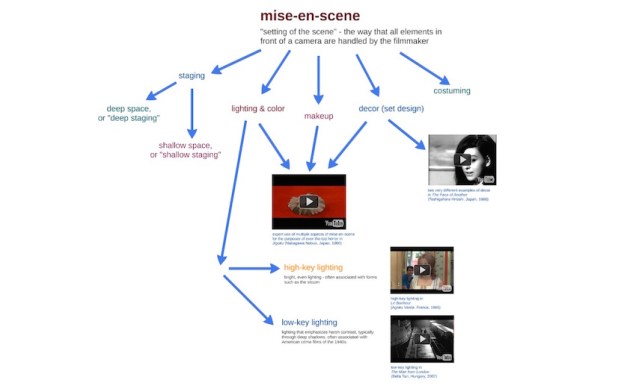 prezi_screenshot-key_terms_01