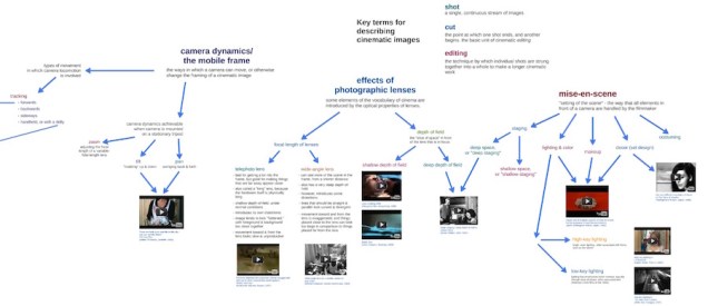 prezi_screenshot-key_terms_header_image