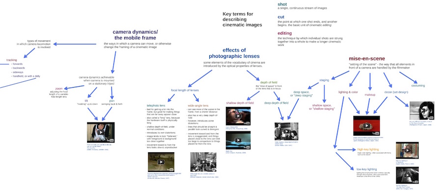 Lesson Plan: Basic Terms of Cinema Studies + Their Relevance for Avant-Garde&nbsp;Cinema