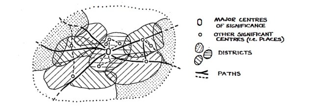 Relph's_holological_space_map
