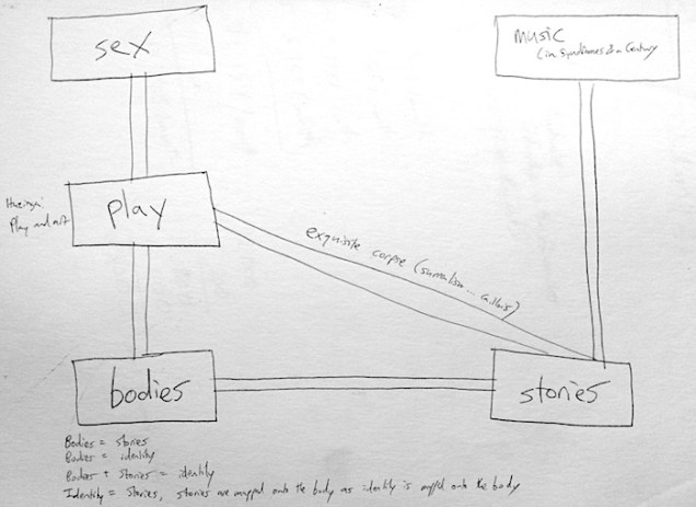 syndromes_and_a_century_analysis_notebook_page