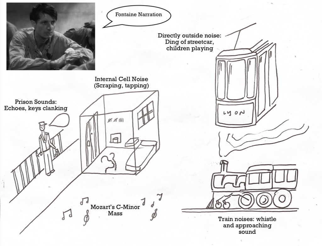 Michel Chion’s Soundscapes